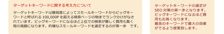 拡張説明3　ターゲットキーワードに関する考え方について　ターゲットキーワードは難易度によってスモールキーワードからビッグキー
ワードと呼ばれる100,000Pを超える検索ページの物までランク分けがなされています。ビッグキーワードになるほど上位での検索が難しく費用も驚く程の高額になります。的確なスモールキーワードを選定するのが第一歩です。
