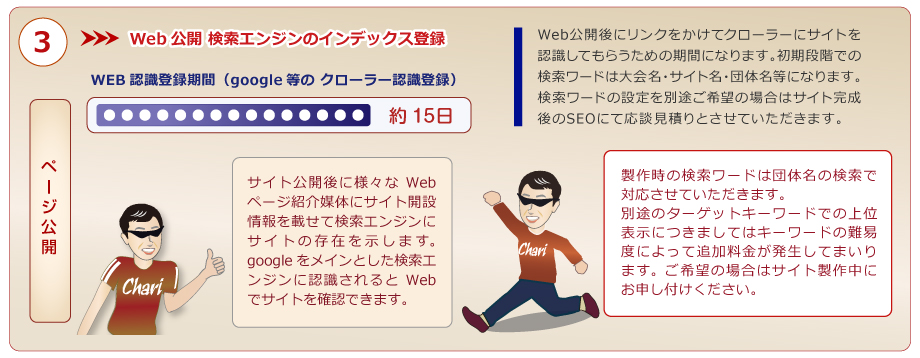 ページ公開から検索エンジンの認識までのインデックス作業